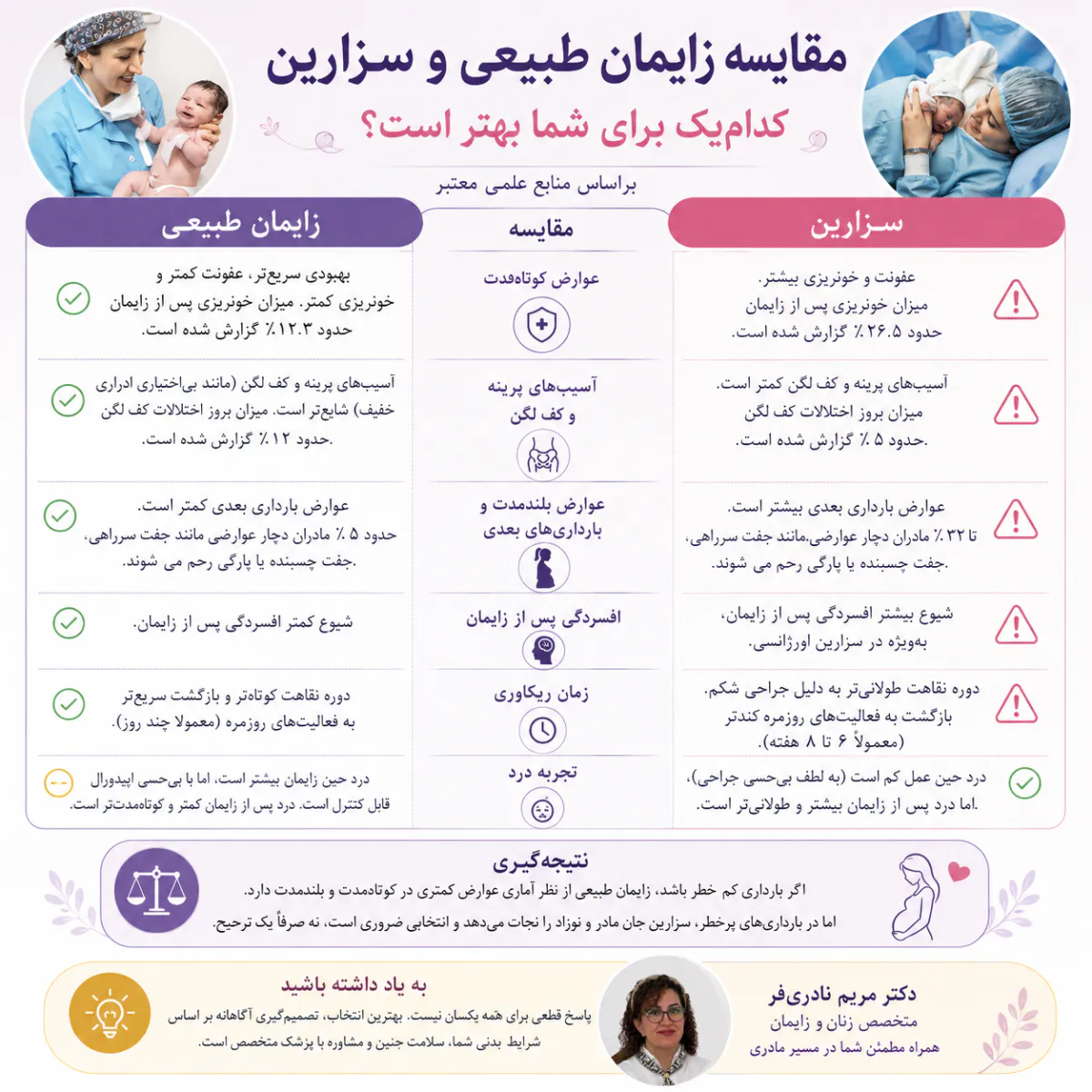 کدام زایمان بهتر است طبیعی یا سزارین